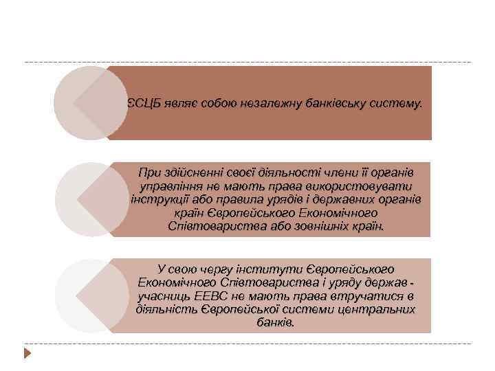 ЄСЦБ являє собою незалежну банківську систему. При здійсненні своєї діяльності члени її органів управління