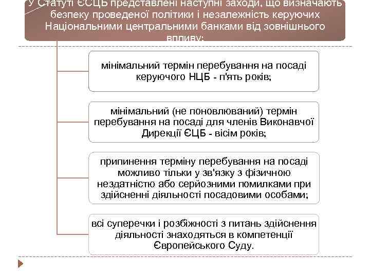 У Статуті ЄСЦБ представлені наступні заходи, що визначають безпеку проведеної політики і незалежність керуючих