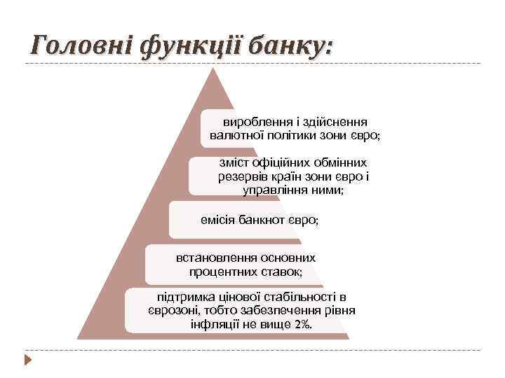 Головні функції банку: вироблення і здійснення валютної політики зони євро; зміст офіційних обмінних резервів