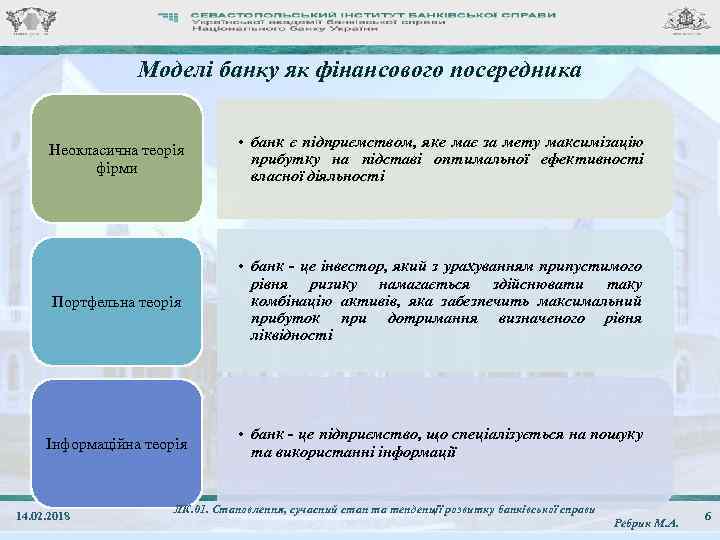 Моделі банку як фінансового посередника Неокласична теорія фірми • банк є підприємством, яке має