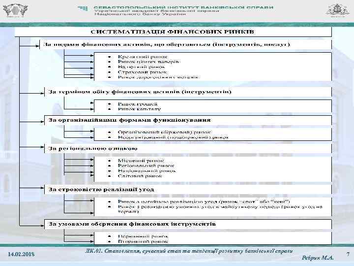 14. 02. 2018 ЛК. 01. Становлення, сучасний стан та тенденції розвитку банківської справи Ребрик