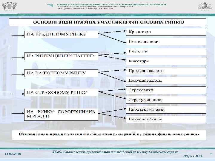 14. 02. 2018 ЛК. 01. Становлення, сучасний стан та тенденції розвитку банківської справи Ребрик