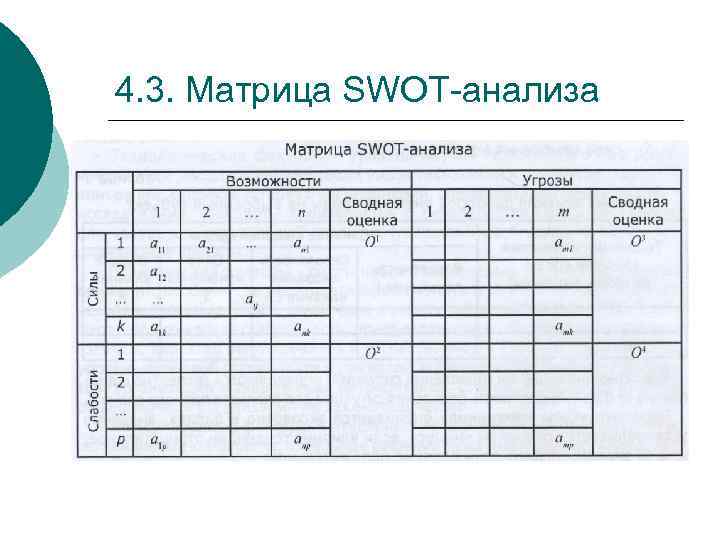 Матрица разбор. Итоговая матрица SWOT-анализа.