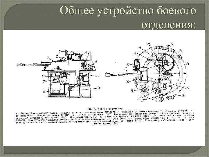 Общее устройство боевого отделения: 