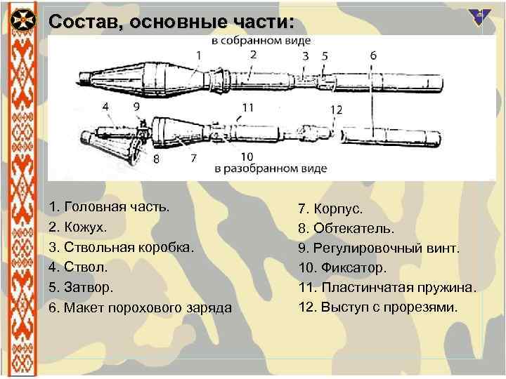 Состав, основные части: 1. Головная часть. 2. Кожух. 3. Ствольная коробка. 4. Ствол. 5.