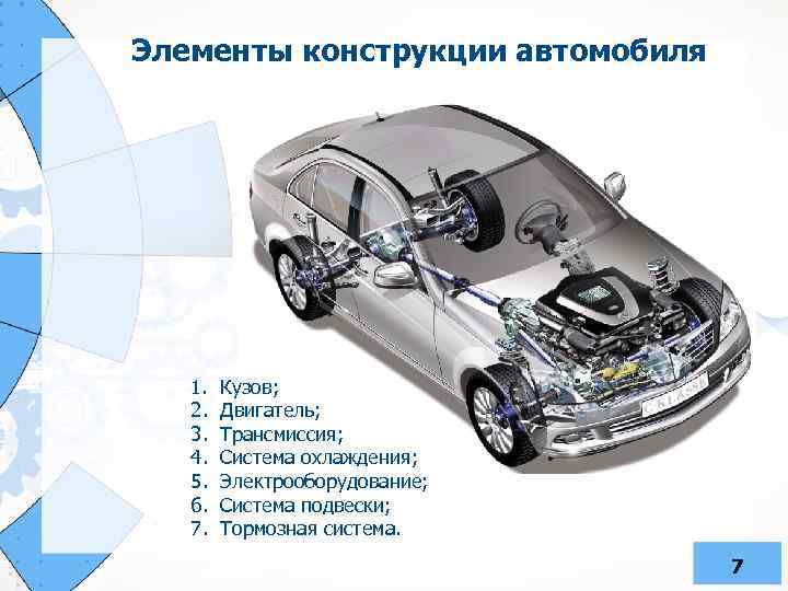 Элементы конструкции автомобиля 1. 2. 3. 4. 5. 6. 7. Кузов; Двигатель; Трансмиссия; Система