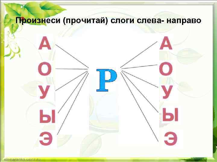 Произнеси (прочитай) слоги слева- направо 