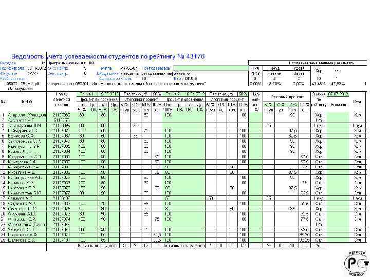 Электронная ведомость (экзамен) 