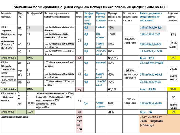 Бально-рейтинговая система это. БРС УРФУ.