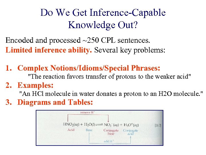 Do We Get Inference-Capable Knowledge Out? Encoded and processed ~250 CPL sentences. Limited inference
