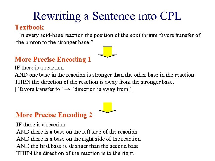 Rewriting a Sentence into CPL Textbook “In every acid-base reaction the position of the