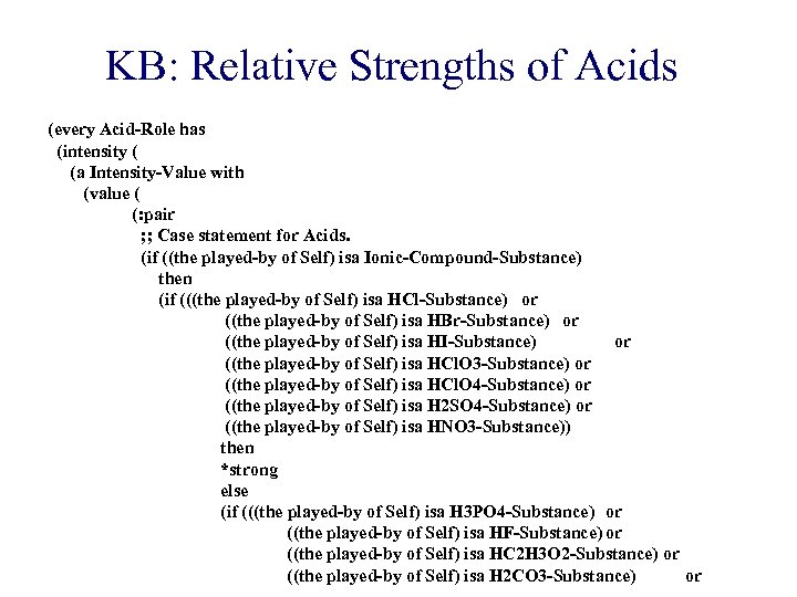 KB: Relative Strengths of Acids (every Acid-Role has (intensity ( (a Intensity-Value with (value