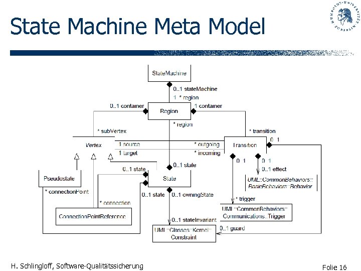 State Machine Meta Model H. Schlingloff, Software-Qualitätssicherung Folie 16 