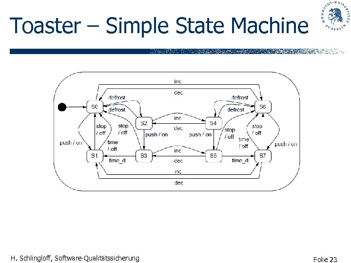 Toaster – Simple State Machine H. Schlingloff, Software-Qualitätssicherung Folie 23 