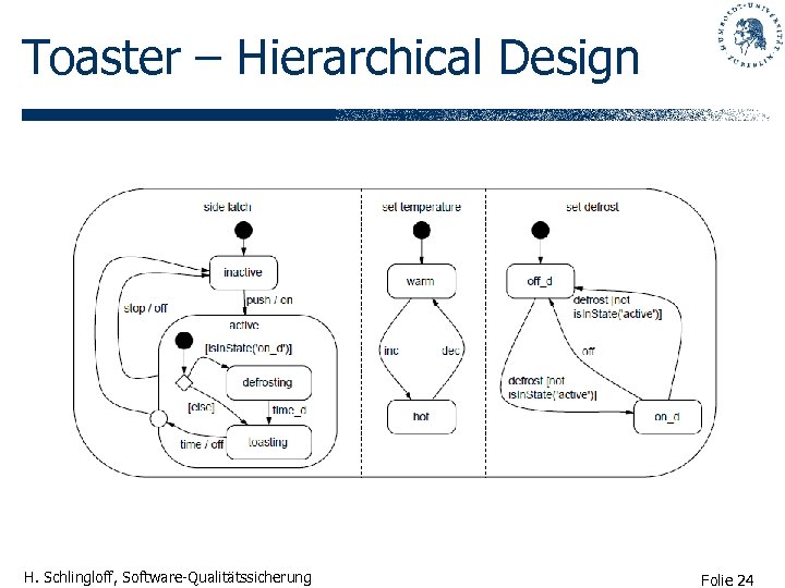 Toaster – Hierarchical Design H. Schlingloff, Software-Qualitätssicherung Folie 24 