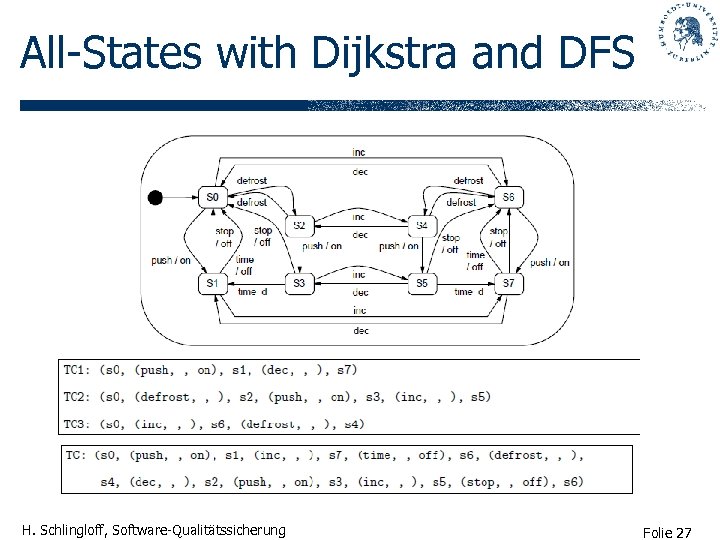 All-States with Dijkstra and DFS H. Schlingloff, Software-Qualitätssicherung Folie 27 