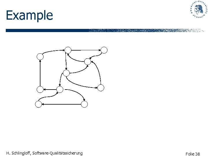 Example H. Schlingloff, Software-Qualitätssicherung Folie 38 