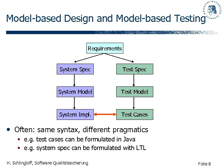 Model-based Design and Model-based Testing Requirements System Spec Test Spec System Model Test Model