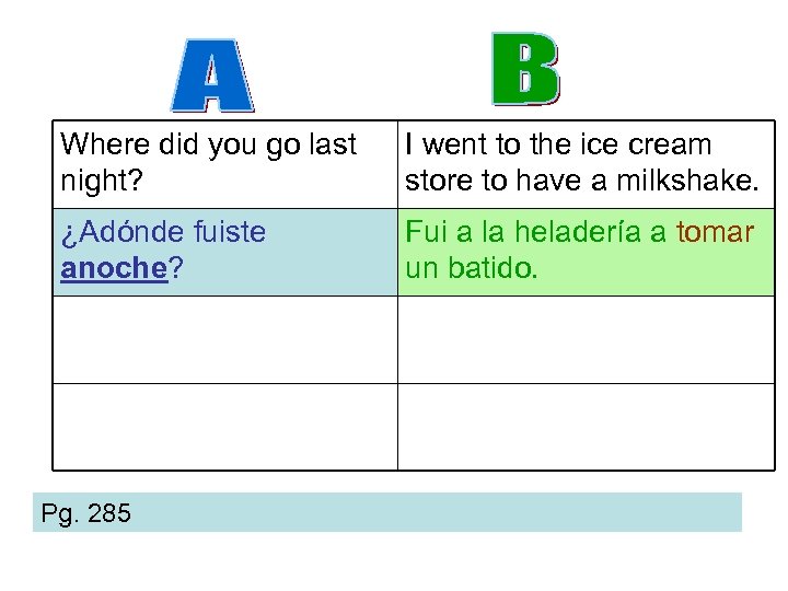 Where did you go last night? I went to the ice cream store to