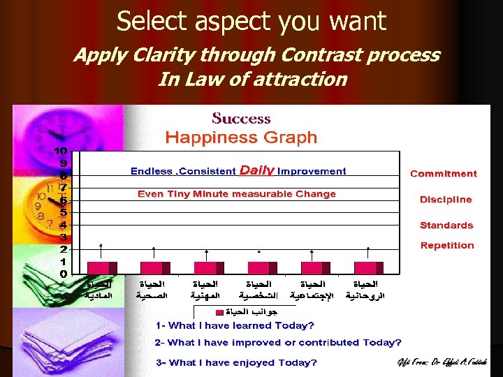 Select aspect you want Apply Clarity through Contrast process In Law of attraction 