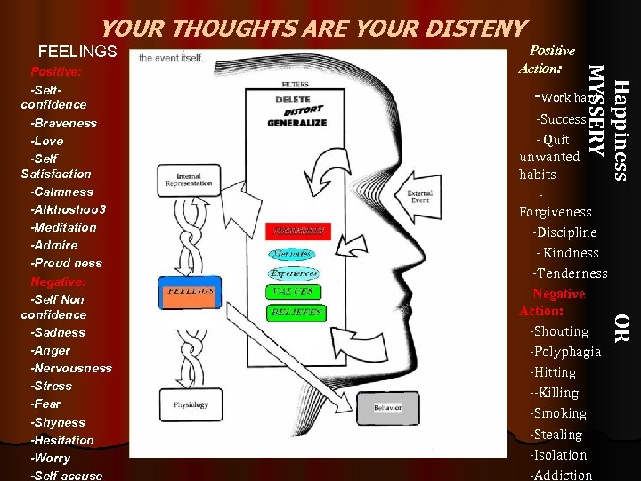 YOUR THOUGHTS ARE YOUR DISTENY FEELINGS Happiness MYSSERY -Work hard -Success - Quit unwanted