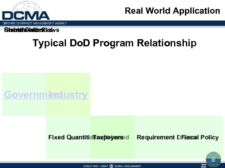 Real World Application Shareholders Stable Cash Flows Growth-oriented Typical Do. D Program Relationship Government