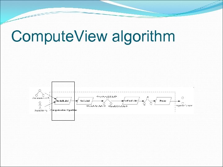 Compute. View algorithm 