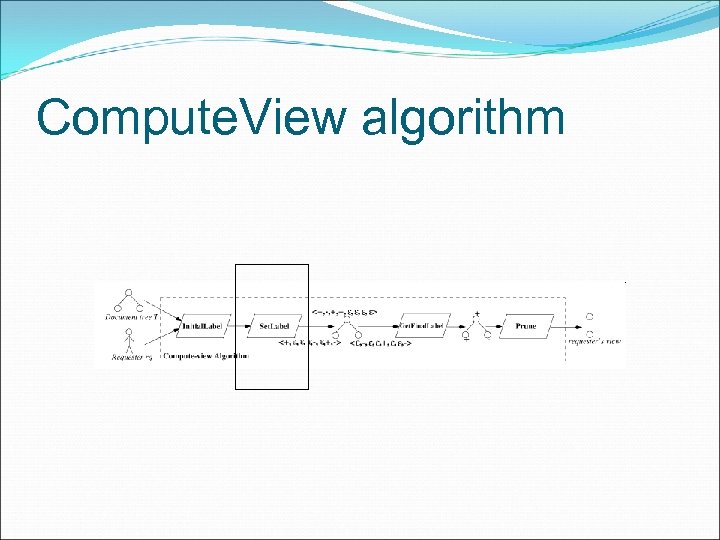 Compute. View algorithm 