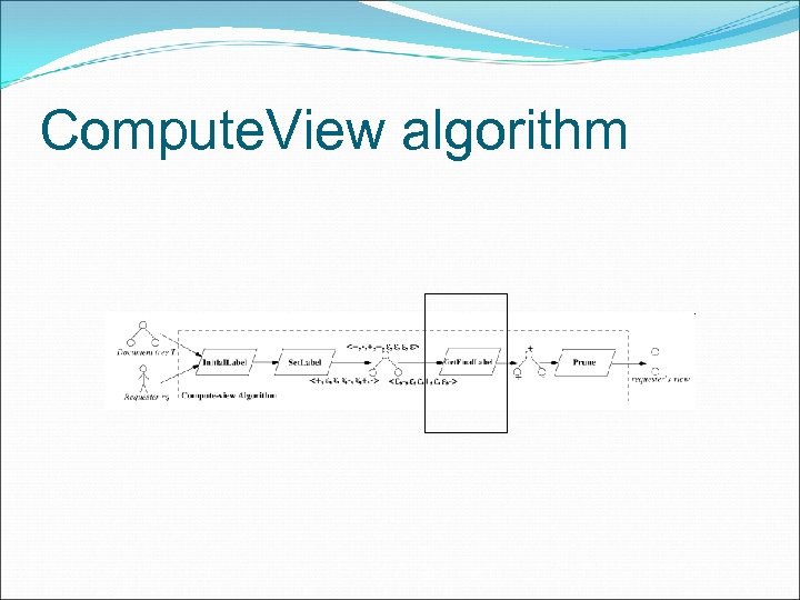 Compute. View algorithm 