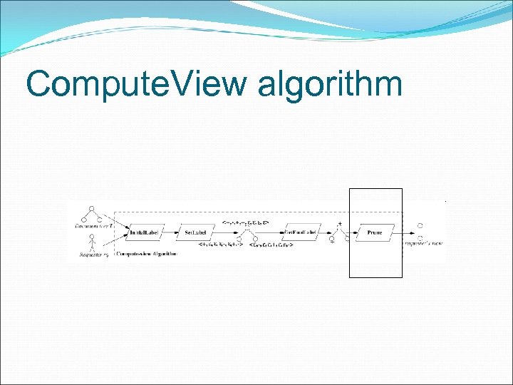 Compute. View algorithm 