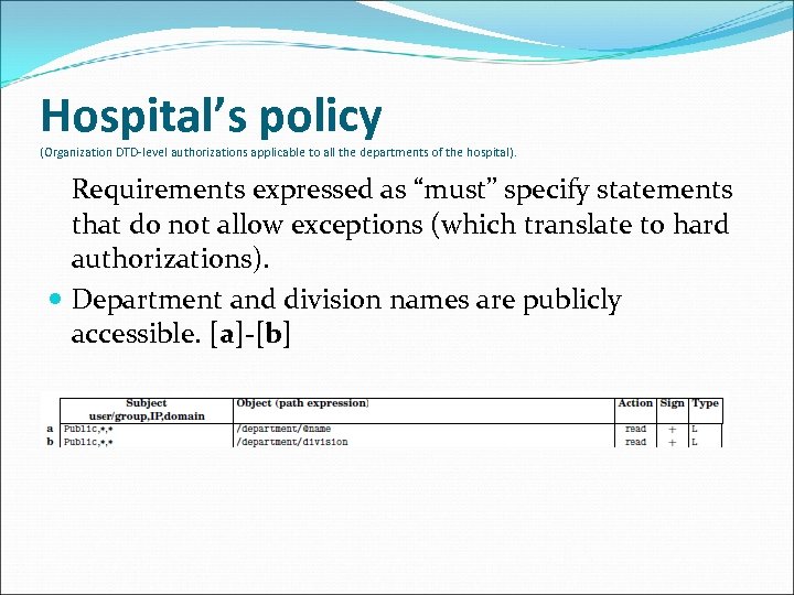 Hospital’s policy (Organization DTD-level authorizations applicable to all the departments of the hospital). Requirements