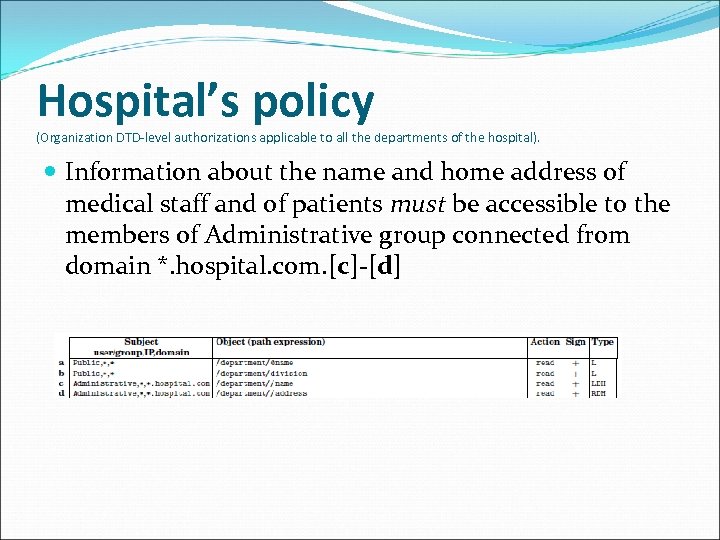 Hospital’s policy (Organization DTD-level authorizations applicable to all the departments of the hospital). Information