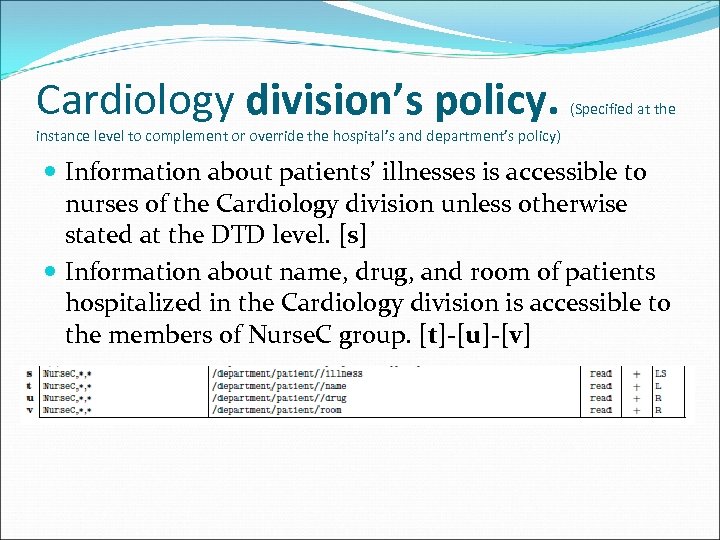 Cardiology division’s policy. (Specified at the instance level to complement or override the hospital’s