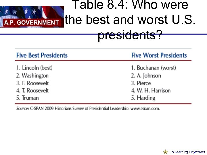 Table 8. 4: Who were the best and worst U. S. presidents? To Learning