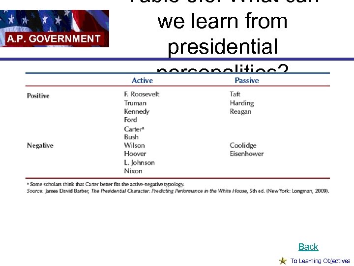 Table 8. 5: What can we learn from presidential personalities? Back To Learning Objectives