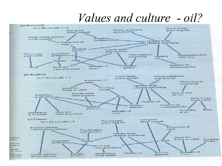 Values and culture - oil? 14 