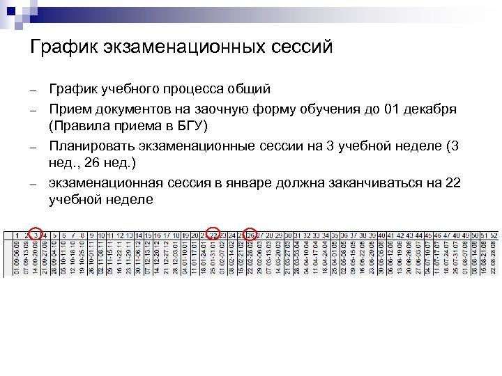 График экзаменационных сессий – – График учебного процесса общий Прием документов на заочную форму