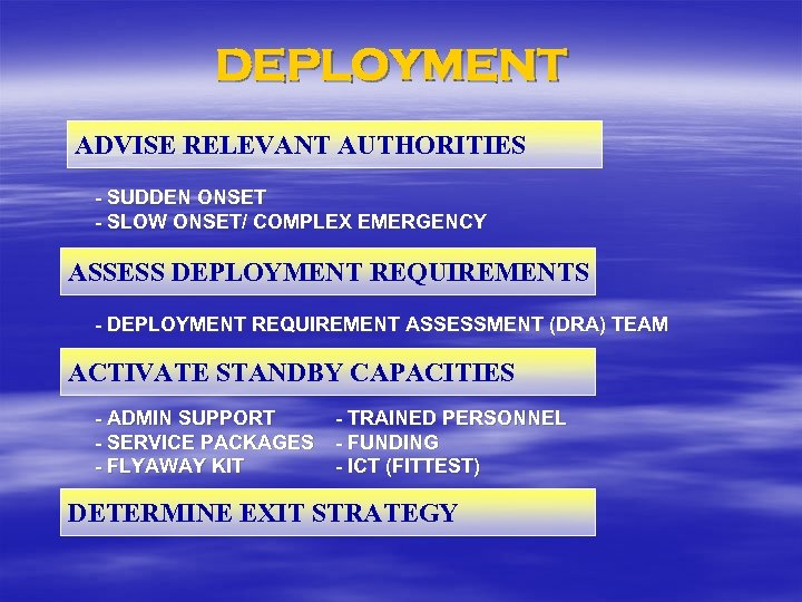 DEPLOYMENT ADVISE RELEVANT AUTHORITIES - SUDDEN ONSET - SLOW ONSET/ COMPLEX EMERGENCY ASSESS DEPLOYMENT