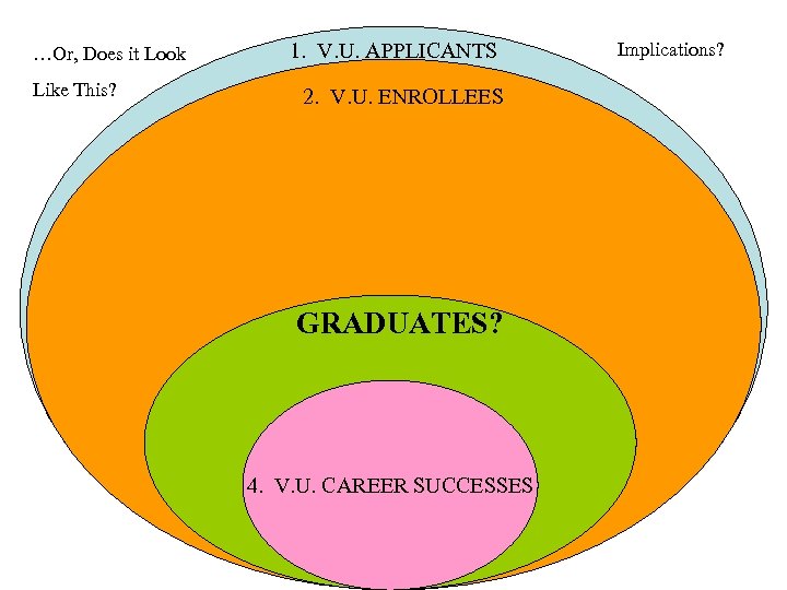 …Or, Does it Look Like This? 1. V. U. APPLICANTS 2. V. U. ENROLLEES