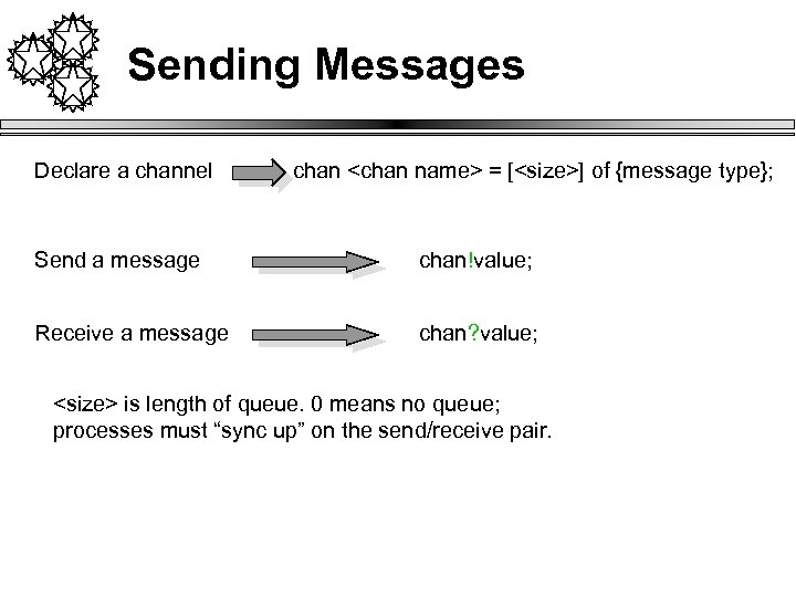 Sending Messages Declare a channel chan <chan name> = [<size>] of {message type}; Send