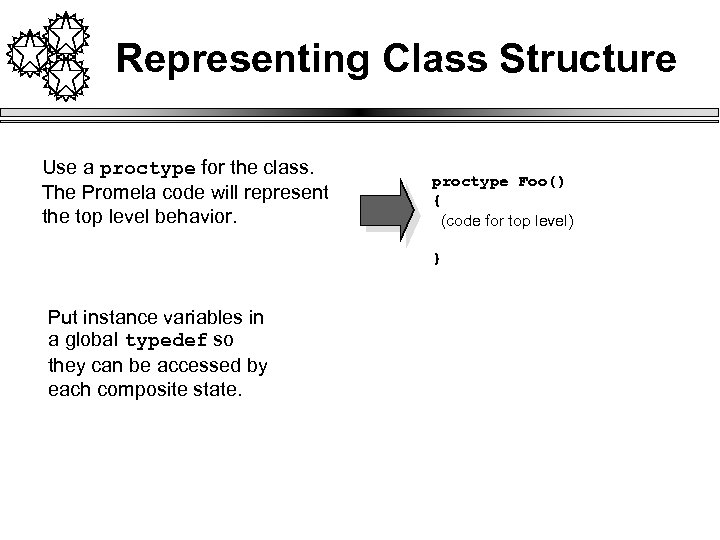 Representing Class Structure Use a proctype for the class. The Promela code will represent