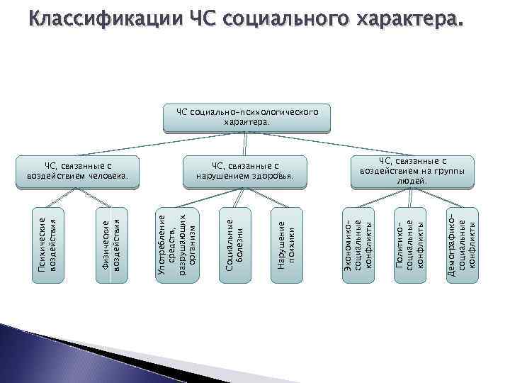 Схема социальные опасности