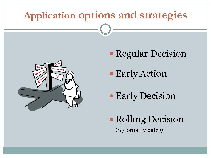 Application options and strategies Regular Decision Early Action Early Decision Rolling Decision (w/ priority
