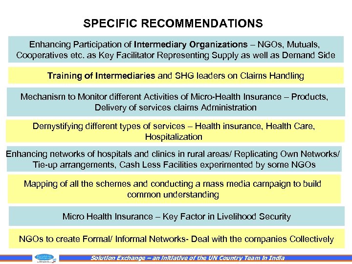 SPECIFIC RECOMMENDATIONS Enhancing Participation of Intermediary Organizations – NGOs, Mutuals, Cooperatives etc. as Key