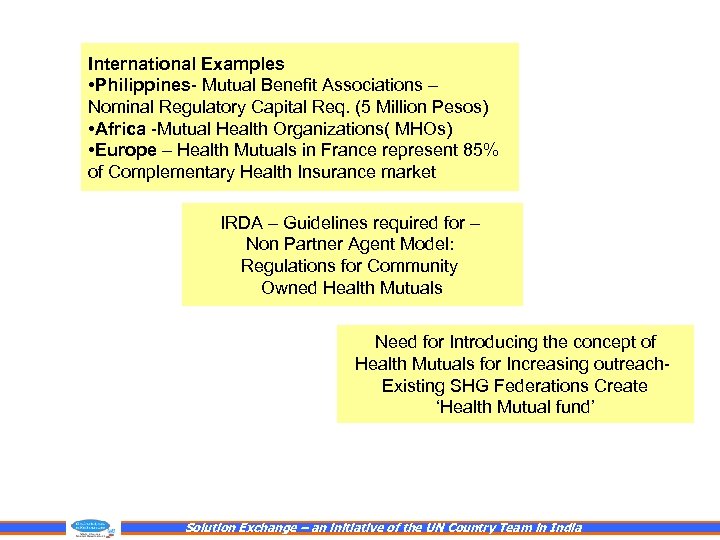 International Examples • Philippines- Mutual Benefit Associations – Nominal Regulatory Capital Req. (5 Million