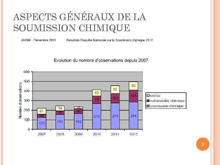 ASPECTS GÉNÉRAUX DE LA SOUMISSION CHIMIQUE 8 