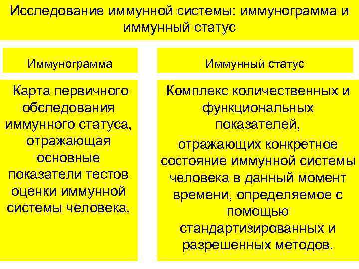 Исследование иммунной системы: иммунограмма и иммунный статус Иммунограмма Иммунный статус Карта первичного обследования иммунного