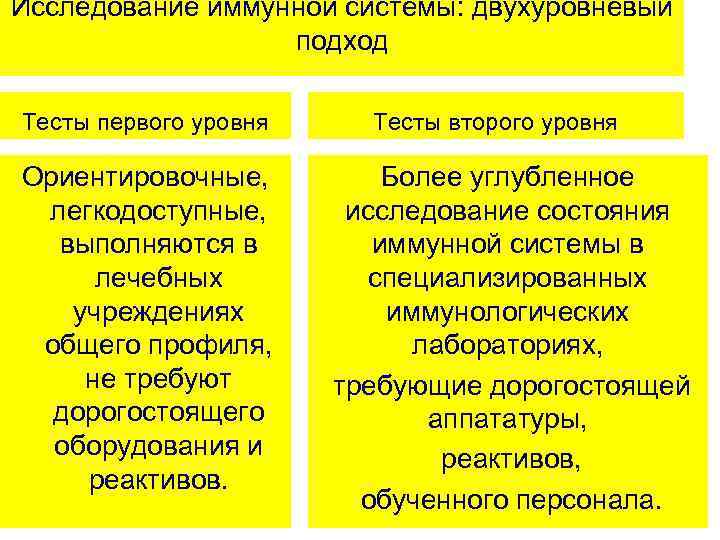 Исследование иммунной системы: двухуровневый подход Тесты первого уровня Ориентировочные, легкодоступные, выполняются в лечебных учреждениях