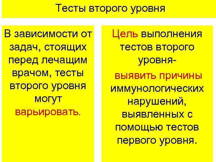  Тесты второго уровня В зависимости от задач, стоящих перед лечащим врачом, тесты второго