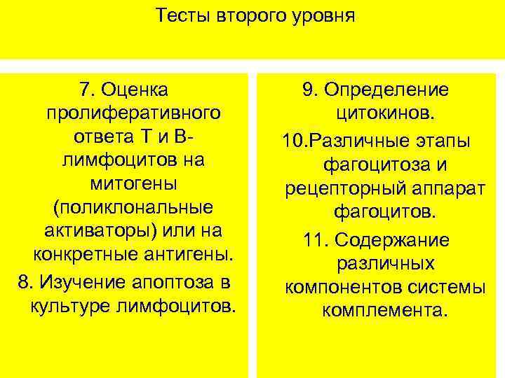  Тесты второго уровня 7. Оценка пролиферативного ответа Т и Влимфоцитов на митогены (поликлональные